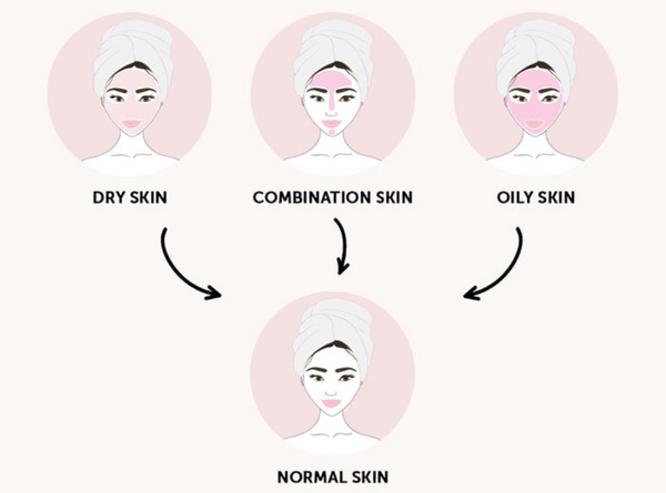 skin-types-mdglam-normal-skin-oily-skin-dry-skin
