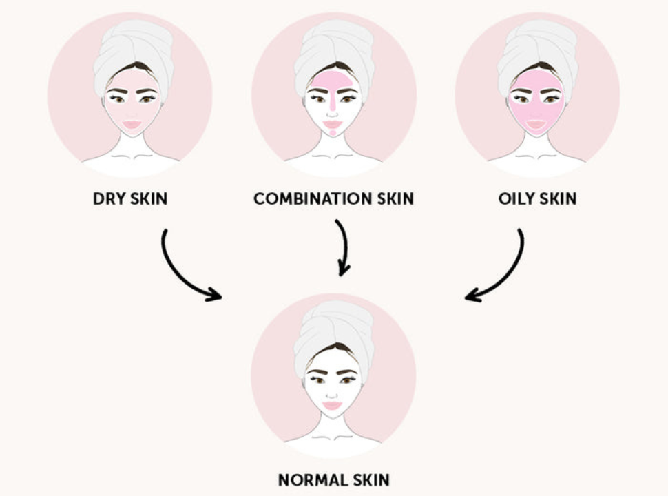 skin-types-mdglam-normal-skin-oily-skin-dry-skin